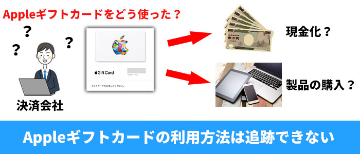 決済会社はAppleギフトカードの利用方法は追跡できない