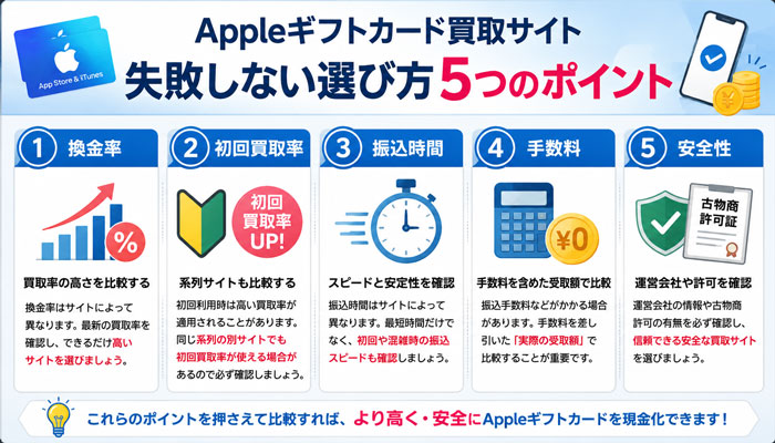 Appleギフトカード買取サイト失敗しない選び方5つのポイント