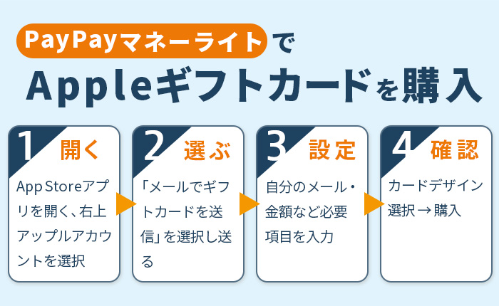 PayPayマネーライトでAppStoreからAppleギフトカードを購入する