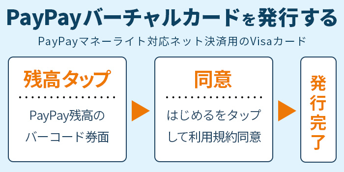 PayPayバーチャルカード（PayPay残高カード）の発行する