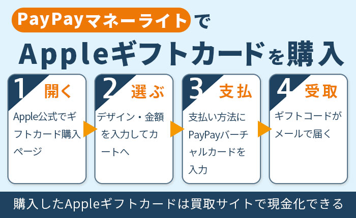 PayPayマネーライト（PayPayバーチャルカード）でAppleギフトカードを購入する