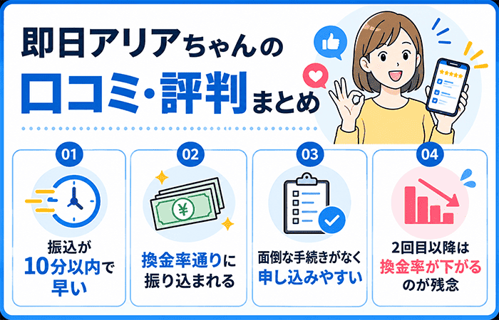 即日アリアちゃんの口コミ・評判まとめ