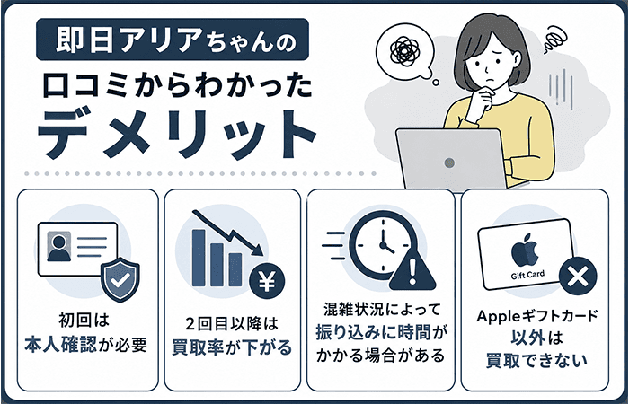 即日アリアちゃんの口コミからわかったデメリット