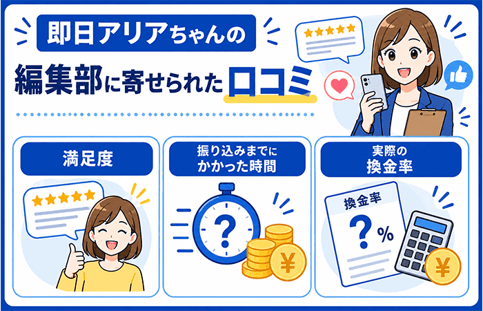 即日アリアちゃんの編集部に寄せられた口コミ