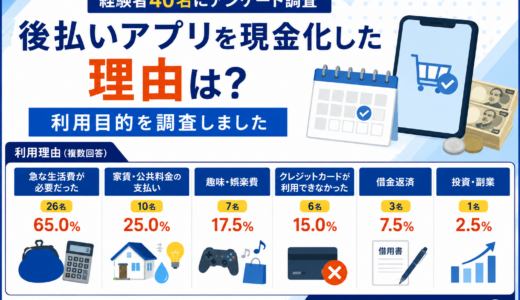 後払いアプリを現金化した理由は？経験者40名に利用目的を調査