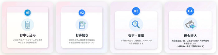 現金化業者でatoneを現金化する方法
①申し込み
②お手続き
③査定・確認
④現金振込