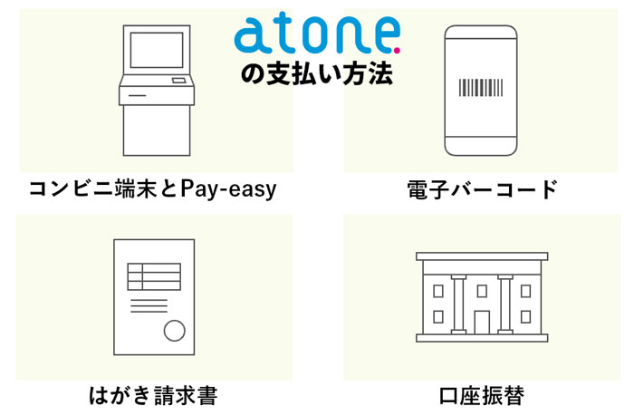 atoneの支払い方法（コンビニ端末とPay-easy、電子バーコード、はがき請求書、口座振替）