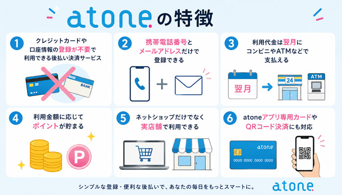 atoneの特徴
①クレジットカードや口座情報の登録が不要で利用できる後払い決済サービス
②携帯電話番号とメールアドレスだけで登録できる
③利用代金は翌月にコンビニやATMなどで支払える
④利用金額に応じてポイントが貯まる
⑤ネットショップだけでなく実店舗で利用できる
⑥atoneアプリ専用カードやQRコード決済にも対応