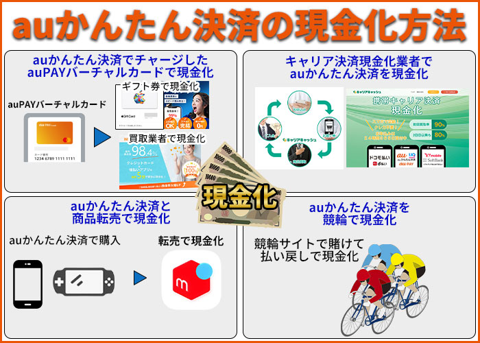 auかんたん決済を即日現金化する方法