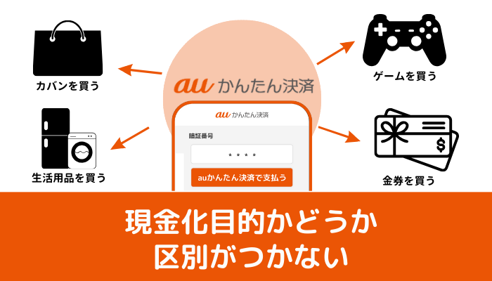 auかんたん決済で買った商品は、現金化目的かどうか、au側で区別がつかない