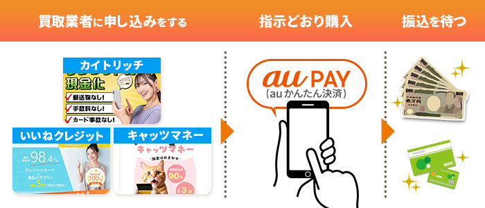 auかんたん決済をカードなしで現金化業者を使って現金化