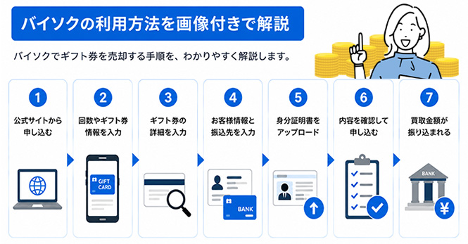 バイソクの利用方法を画像付きで解説