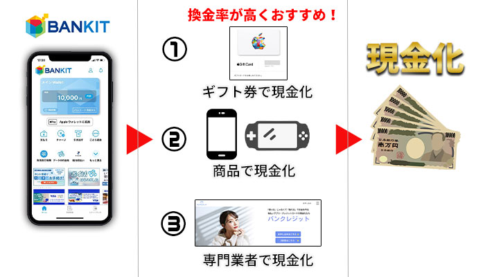 バンキットの現金化方法(ギフトカードで現金化、商品を転売して現金化、現金化業者)