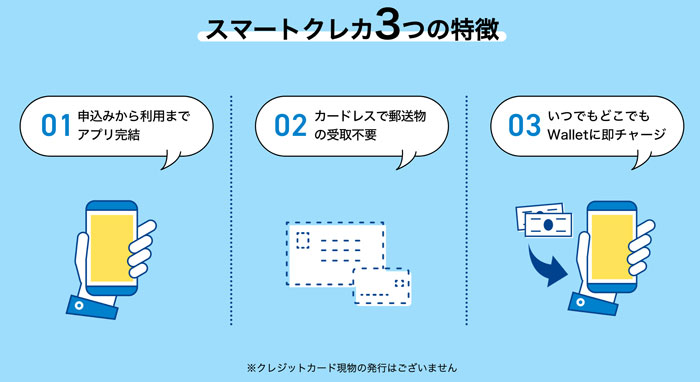 バンキットの後払いスマートクレカ