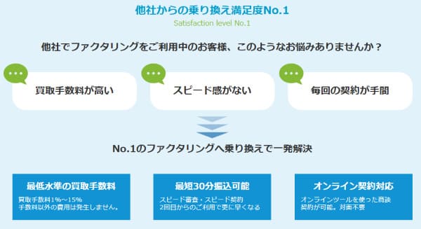 株式会社No.1は乗り換え満足度1位