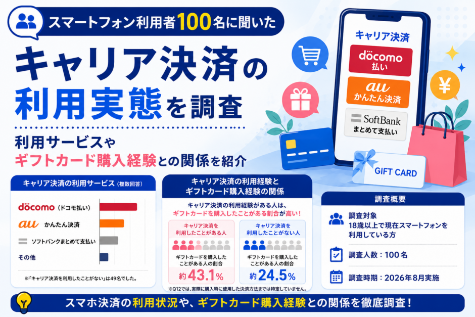キャリア決済の利用実態を調査