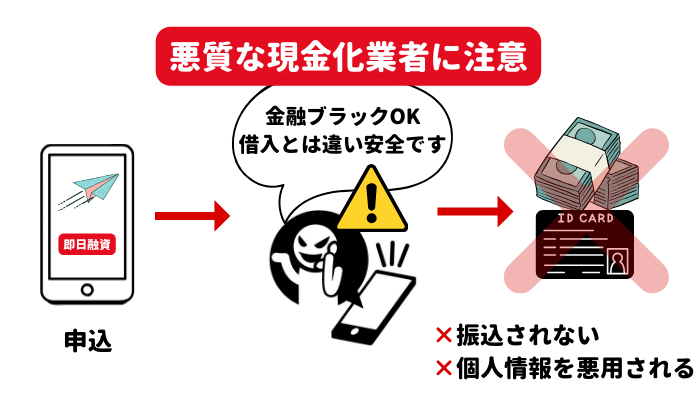 キャリア決済の現金化は、悪質な業者に注意（振込されない、個人情報を悪用される恐れがあり危険）