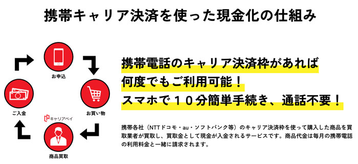 キャリア決済(auかんたん決済)を使った現金化の仕組み