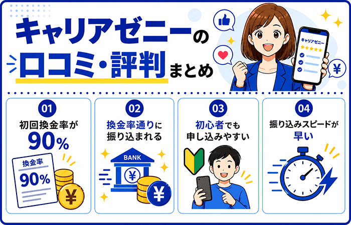 キャリアゼニーの口コミ・評判まとめ