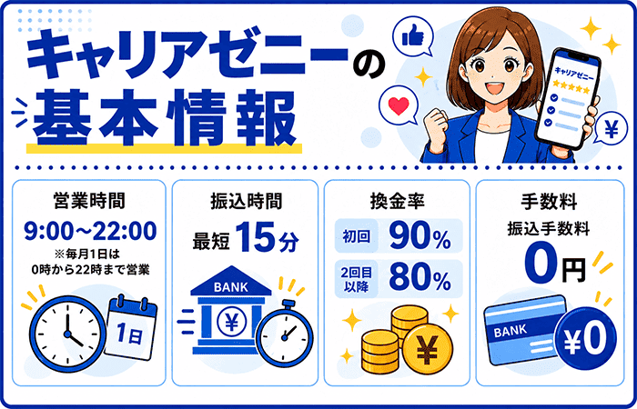 キャリアゼニーの営業時間・振込時間（基本情報）