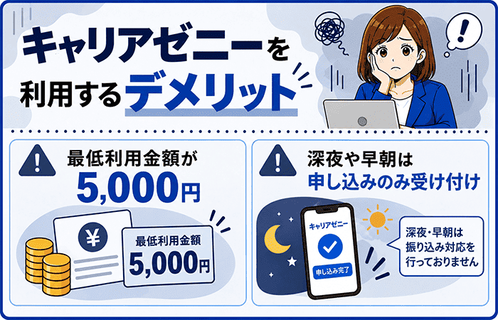 キャリアゼニーを利用するデメリット