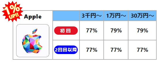 買取カリビアンのナナコギフトカード買取レート