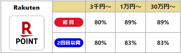 買取カリビアンの換金率目安