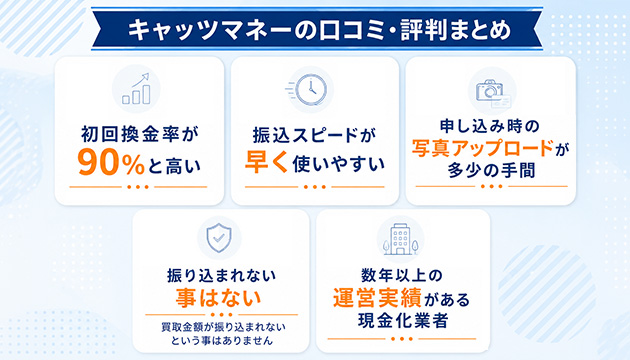 キャッツマネーの口コミ・評判まとめ