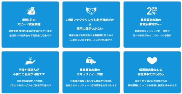 ベストファクターは手数料2%から