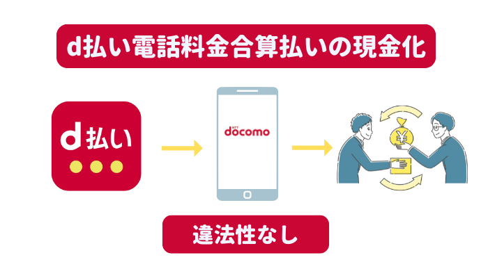 d払い（電話料金合算払い）の現金化に違法性はなし