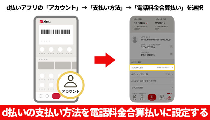 d払いの支払い方法を電話料金合算払いに設定する方法
d払いアプリの「アカウント」→「支払い方法」→「電話料金合算払い」を選択