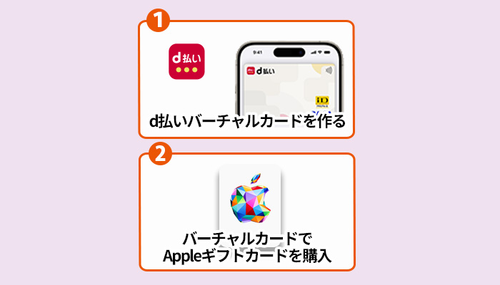 d払いでAppleギフトカードを購入する方法（d払いバーチャルカードを作って購入する）