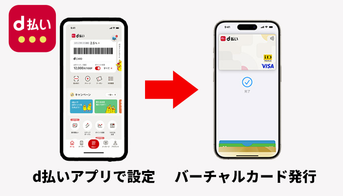 d払いアプリでバーチャルカードを発行する方法