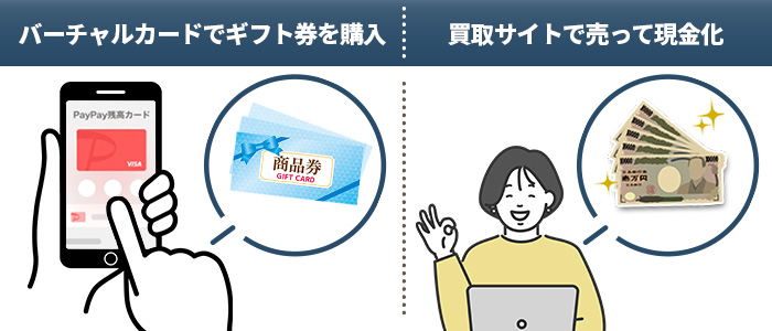 PayPayクレジット(PayPayあと払い)を現金化する方法