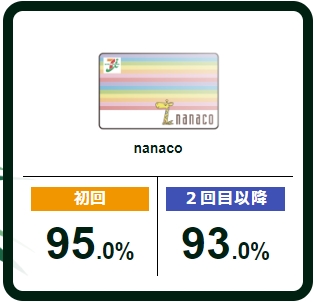 ギフトアニマルのnanacoギフトカード買取率（初回95％・2回目以降93％）