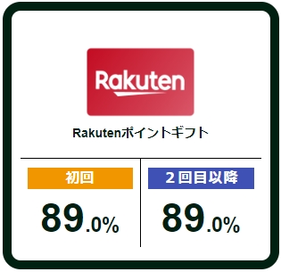 ギフトアニマルの楽天ギフトカード初回買取率、2回目以降買取率