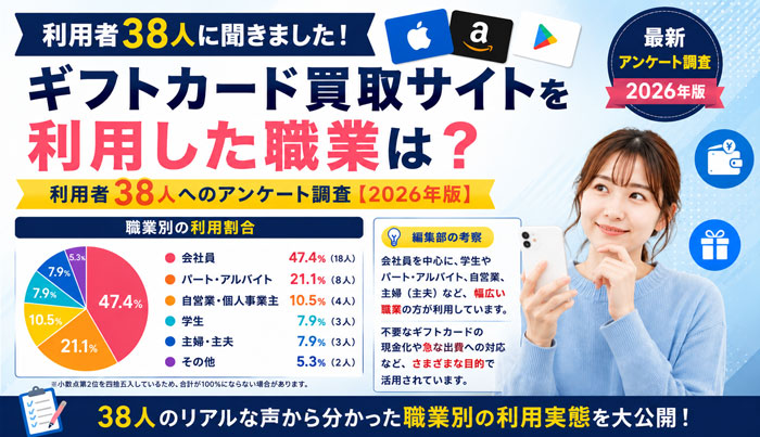 ギフトカード買取サイトを利用した人の職業アンケート調査