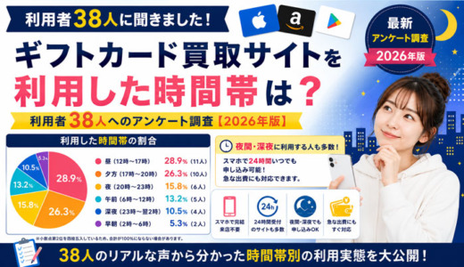 ギフトカード買取サイトを利用した時間帯アンケート調査