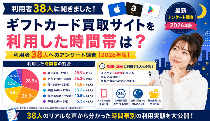 ギフトカード買取サイトを利用した時間帯アンケート調査