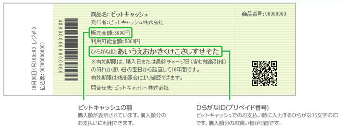 ビットキャッシュのひらがなID