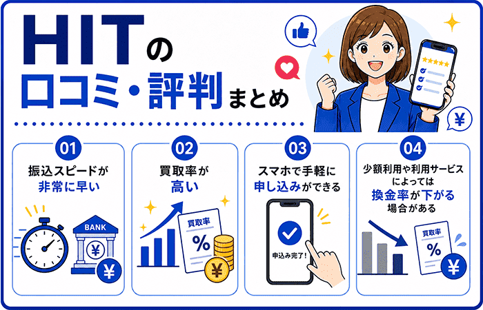 HITの口コミ・評判まとめ