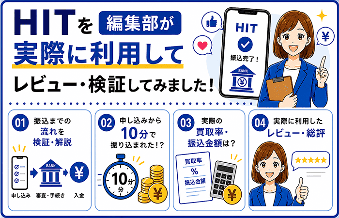 編集部が実際にHITを利用してレビュー・検証