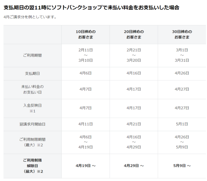 未払い料金をお支払いした場合の利用制限期間