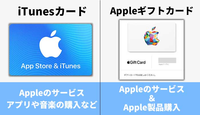 iTunesカードとAppleギフトカードの違い