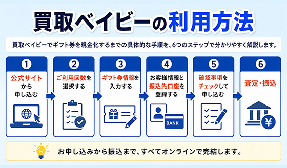 買取ベイビーの利用方法
