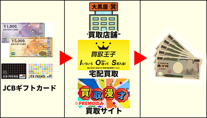 買取漫才
