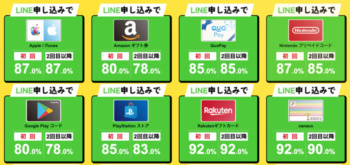 買取ベイビーの換金率