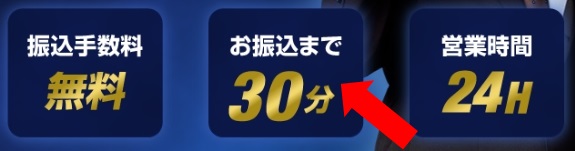 GooglePlayギフトカードの買取から振込までの時間は30分