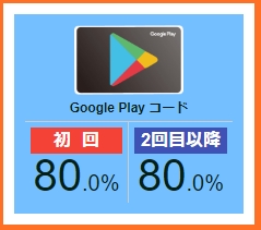 買取漫才のGooglePlayコード買取レート