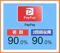 買取漫才のPayPayギフトカード買取率